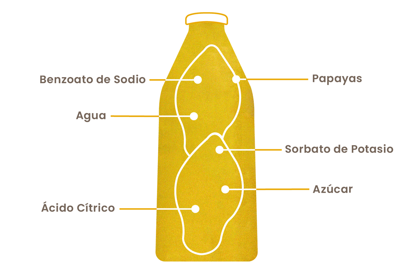Néctar de Papaya 1 lt - Hentelauquén
