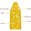 Néctar de Papaya 1 lt - Hentelauquén